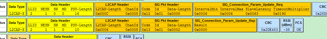 "BLE Sniffer Packet Sample Conn Para Update Request and Response"