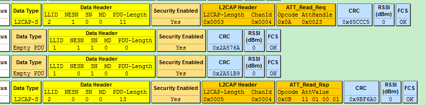 "BLE Sniffer Packet Sample when Master Reads hidInformation"