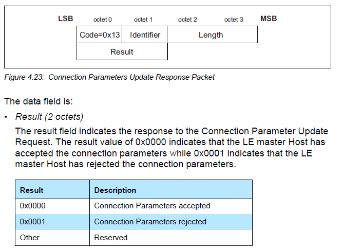 "Conn Para Update RSP Format in BLE Stack"