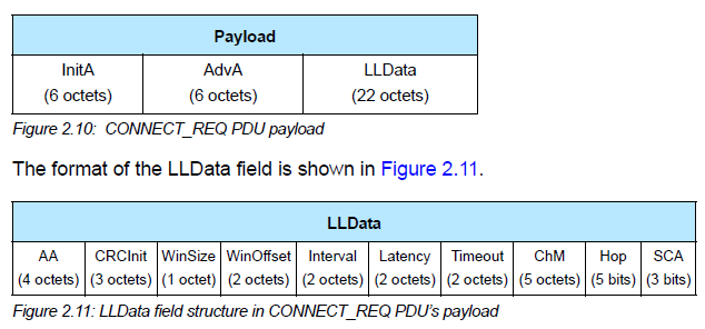 "Connect Request PDU"