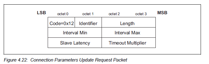 "Connection Para Update Req Format in BLE Stack"