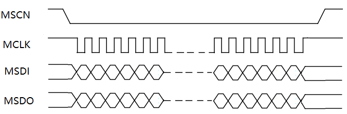 "Flash Operation Basic Timing"