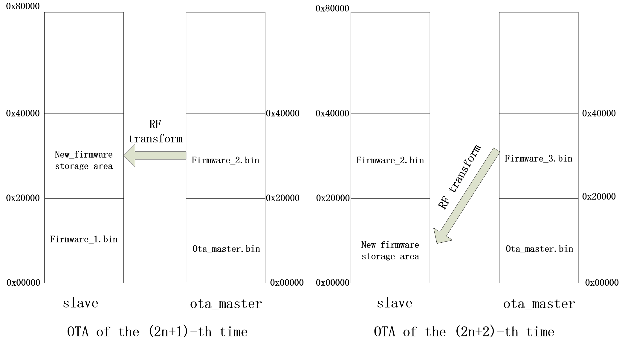 "Flash Storage Structure"