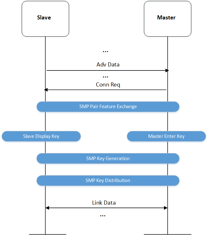 "Legacy Just Work SDMI Process"