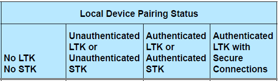 "Local Device Pairing Status"