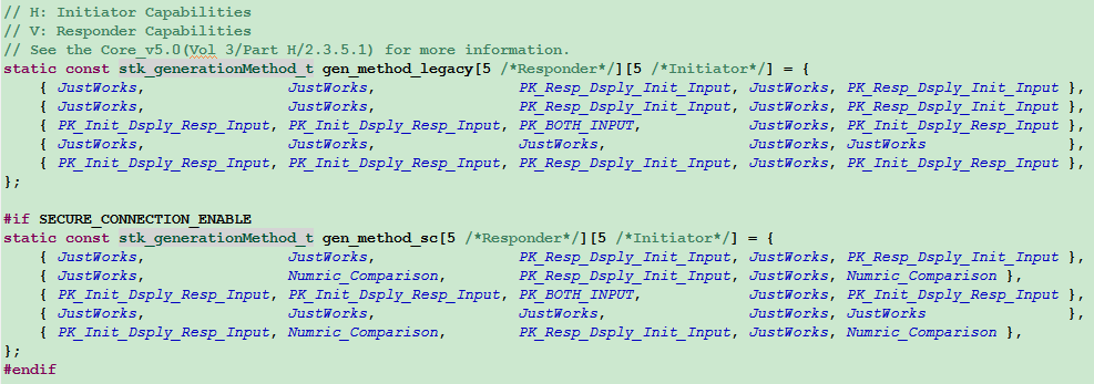 "Mapping Relationship for KEY Generation Method and IO Capability"