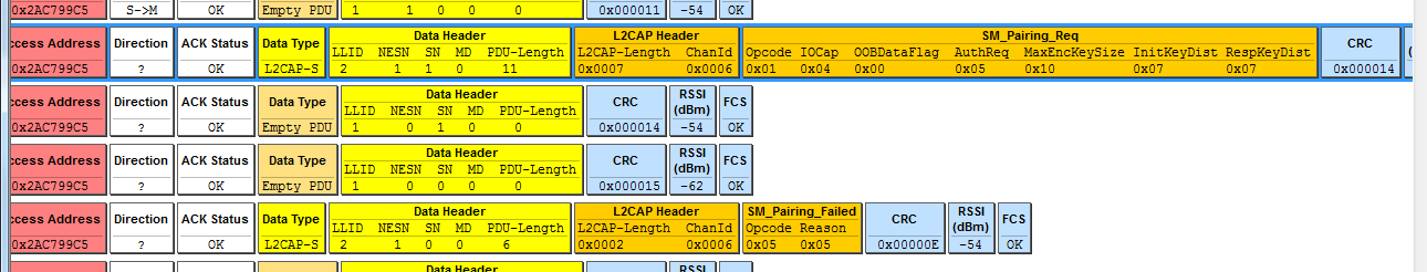 "Packet Example for Pairing Disable"