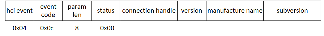 "Read Remote Version Information Complete Event"