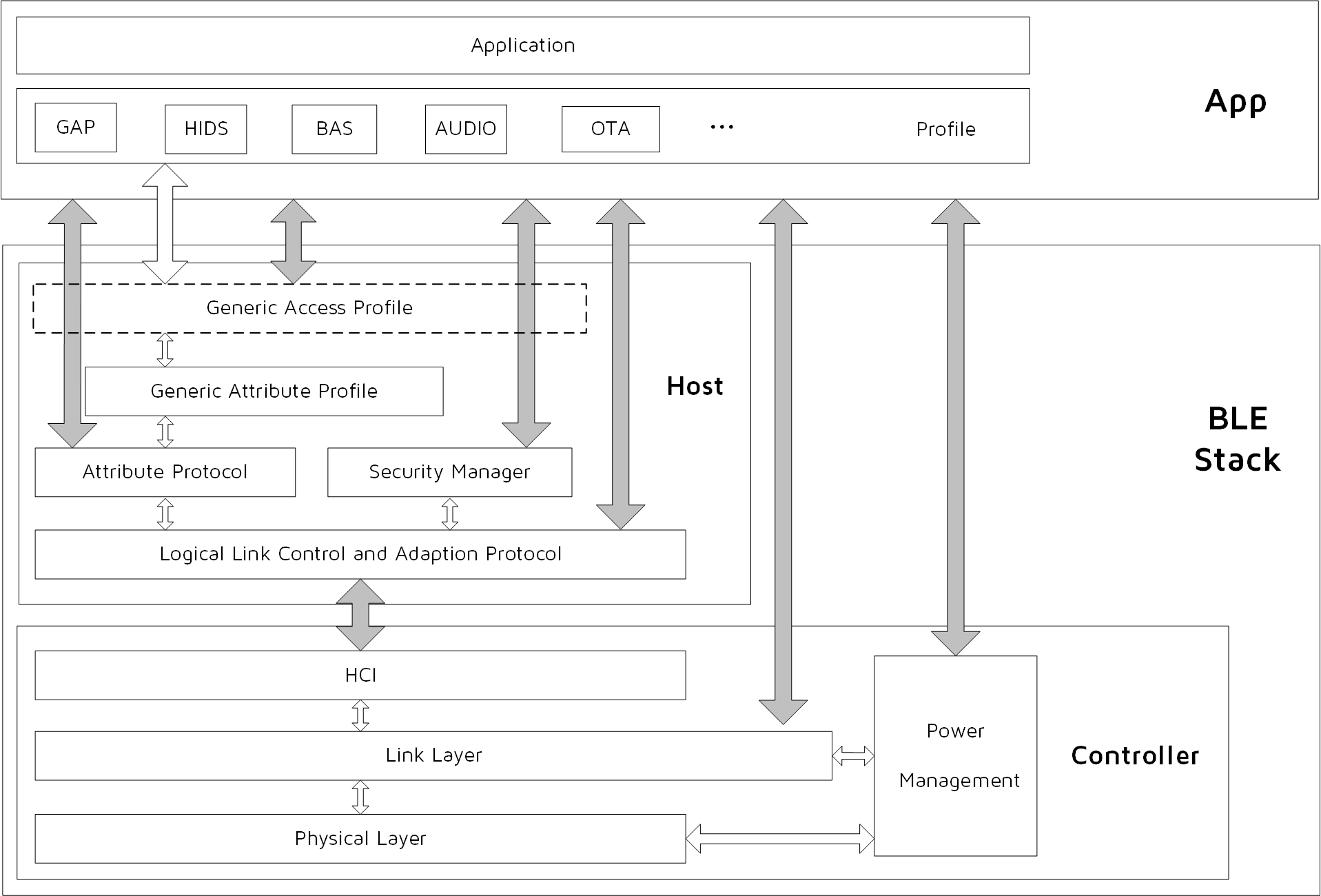 "Telink BLE Slave architecture"