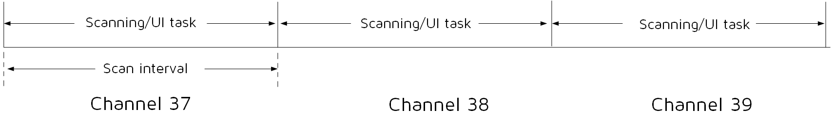 "Timing Sequence in Initiating State"