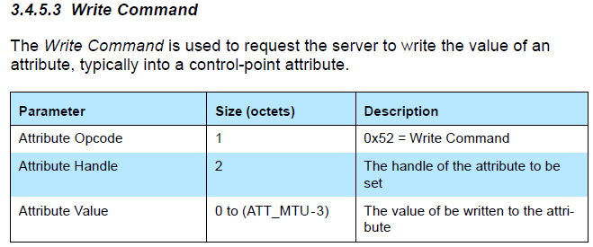 "Write Command in BLE Stack"