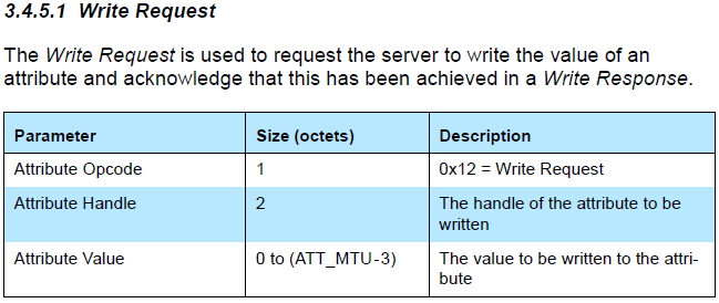 "Write Request in BLE Stack"