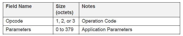 Access Payload Field