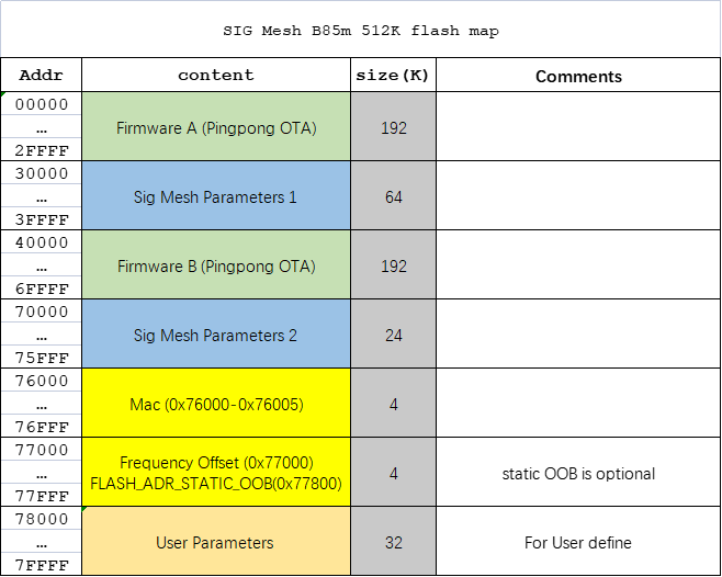 FlashMapB85m512K