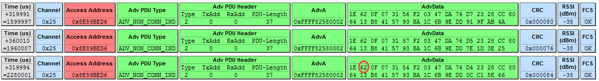 Packet format