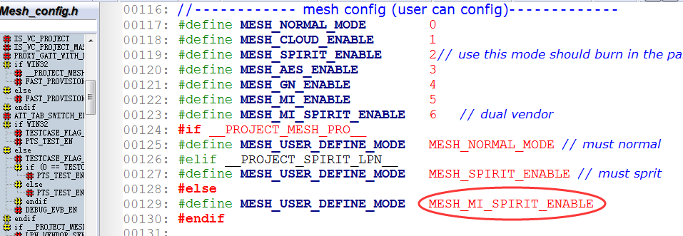 Provision method