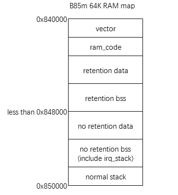 RAM Map