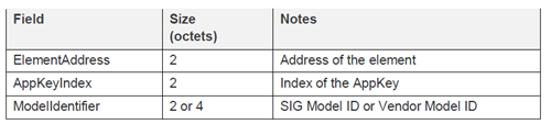 Transmission parameter format reference