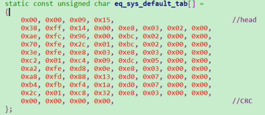 Parameter format