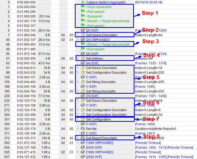 (b) Enumeration flow when Telink Dongle is a mouse device