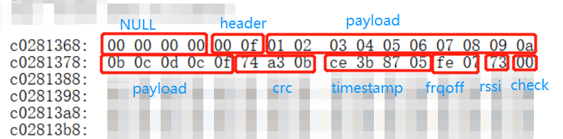 Example of packet parsing