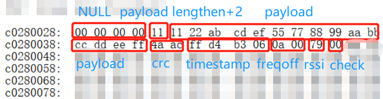 Example of packet parsing