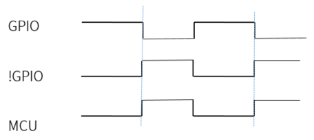 GPIO set to falling edge trigger