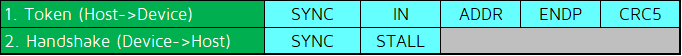 (c) Input transaction when device is in error