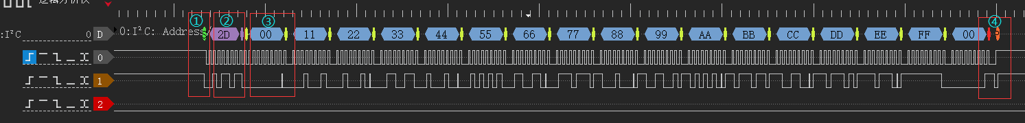 Master end is receiving data