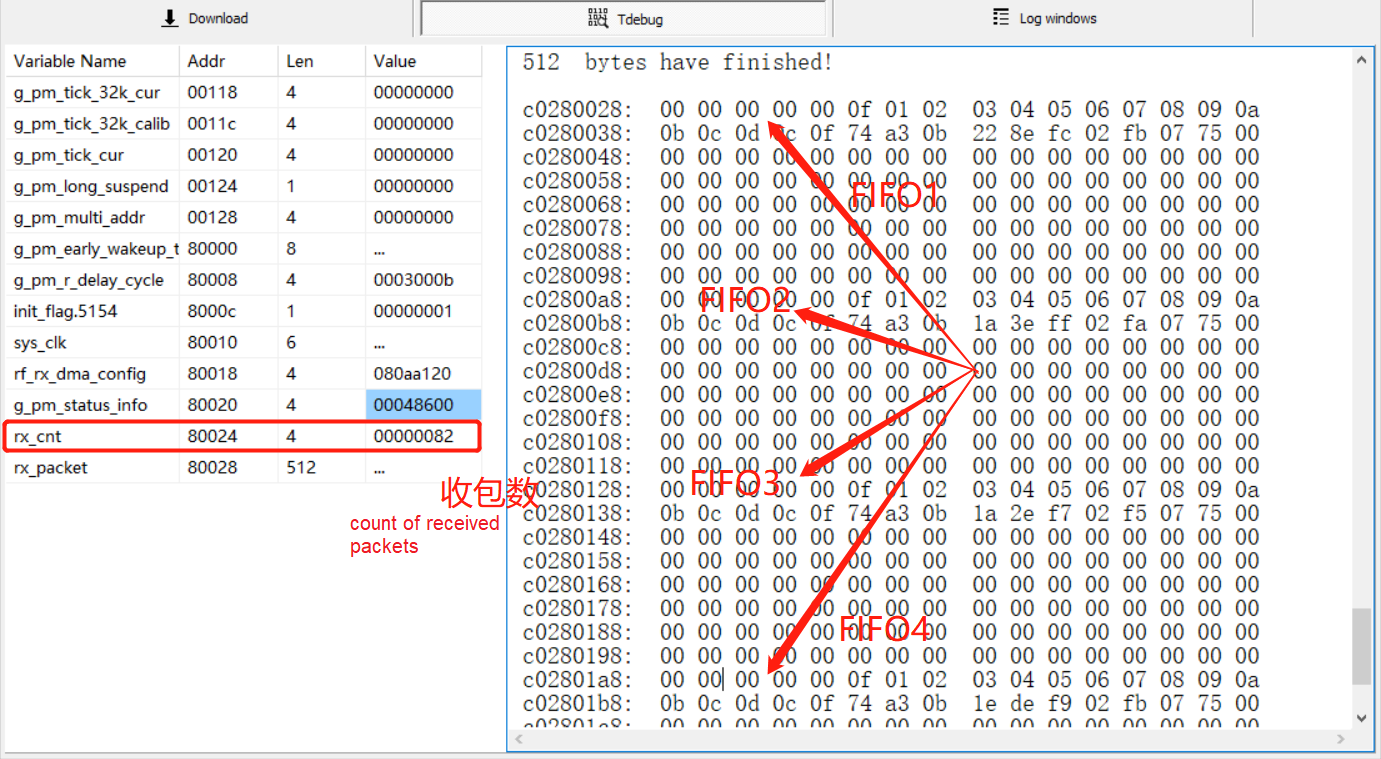 Packet receiving results in auto mode