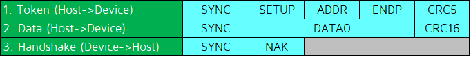 (b) Setup transaction processing when device is busy