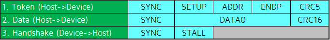 (c) Setup transaction processing when device is in error