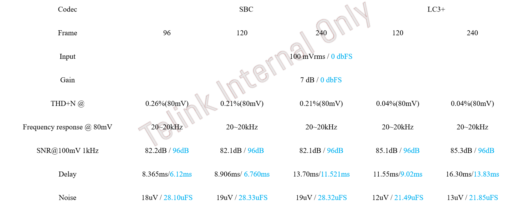 16bits SDK AP