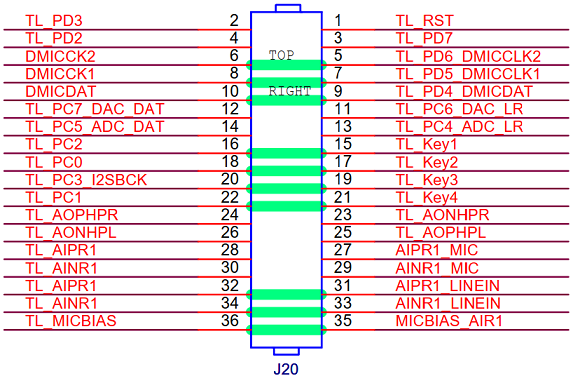 EVB development board 3