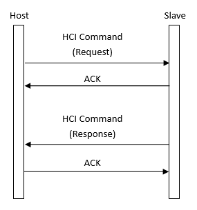 Control flow chart