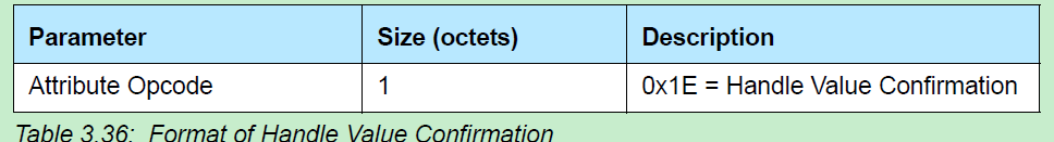 "BLE Spec中Handle Value Confirmation"