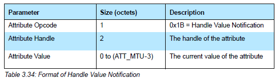 "BLE Spec中Handle Value Notification"