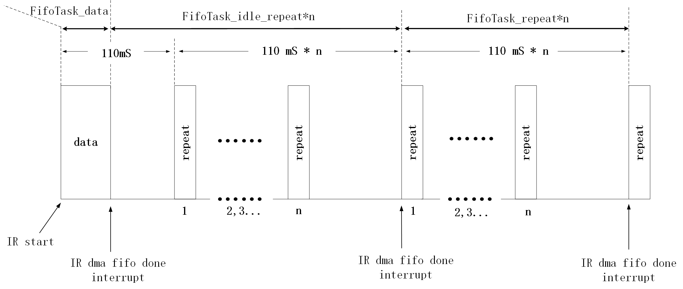 "IR Timing 2"