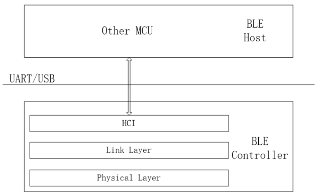 "Telink HCI架构"