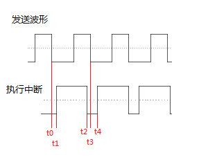 "红外学习错误"