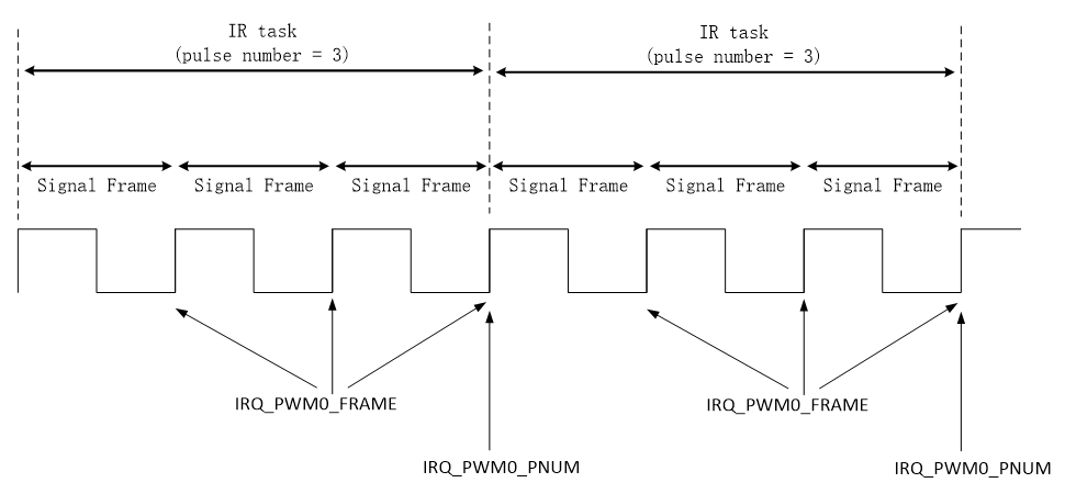 "PWM interrupt"