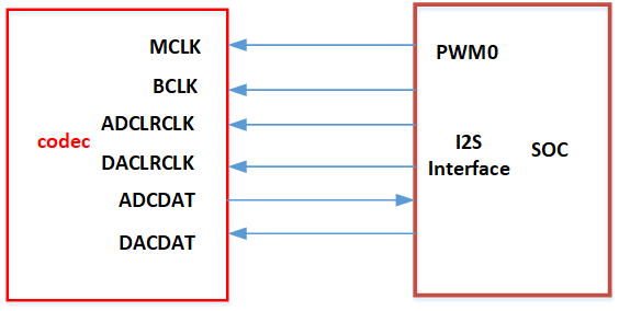 EXT_CODEC_LINEIN_LINEOUT