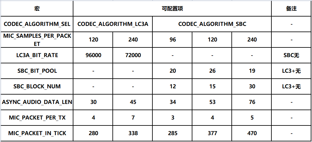 2对1模式48K采样率编码相关配置