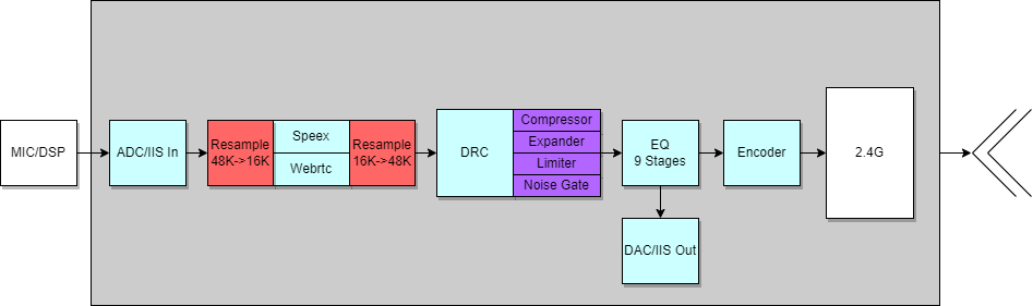 TxAudioStream